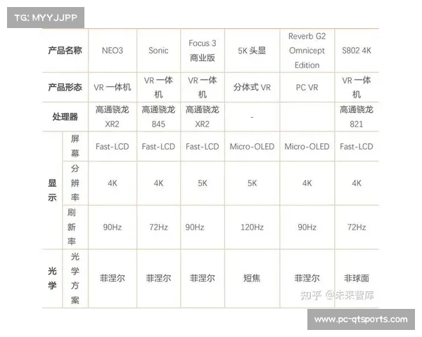 体育市场预测模型应用增多，助力企业把握需求变化精准布局。