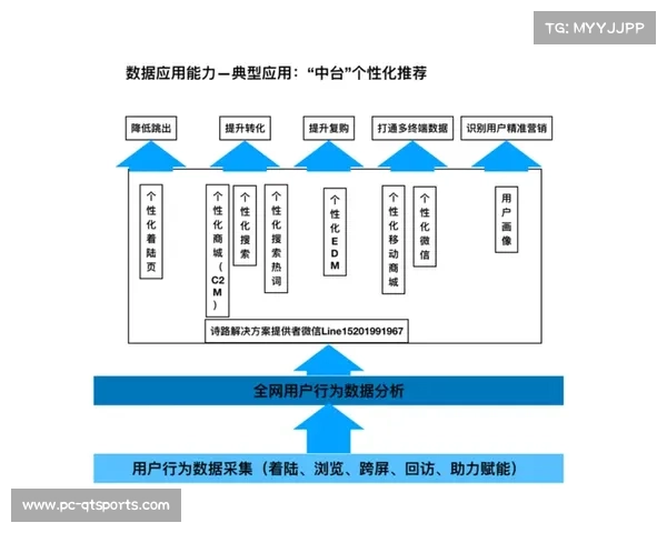 AI驱动用户画像精准构建,个性化推荐成运营核心利器 AI驱动用户画像精准构建,个性化推荐成运营核心利器